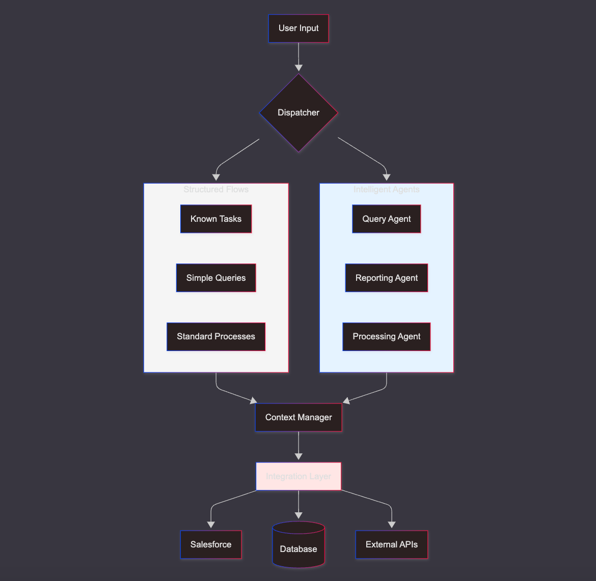 Newtuple's Agent Based Architecture