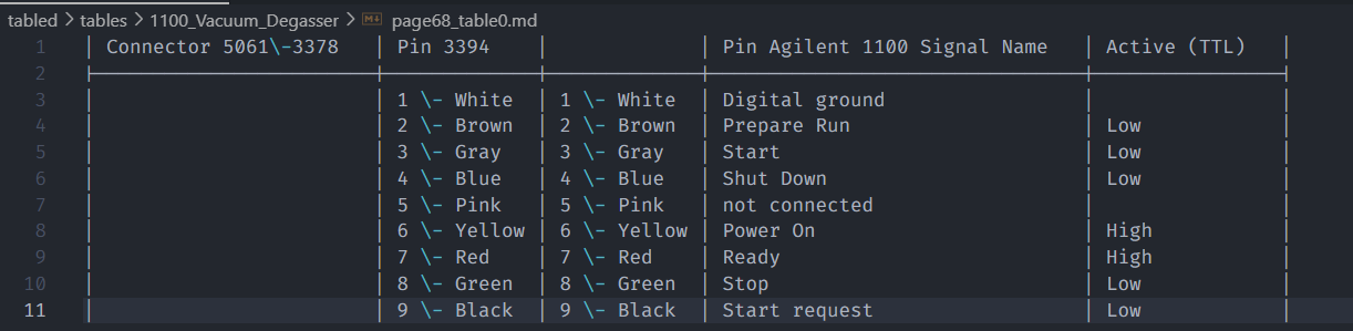 tabled_a/d converter specifications