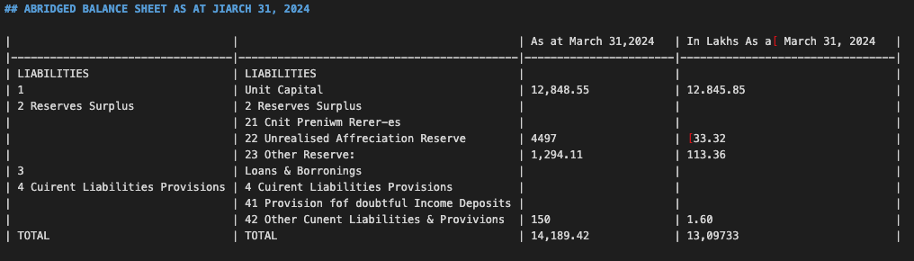 docling_financial statement