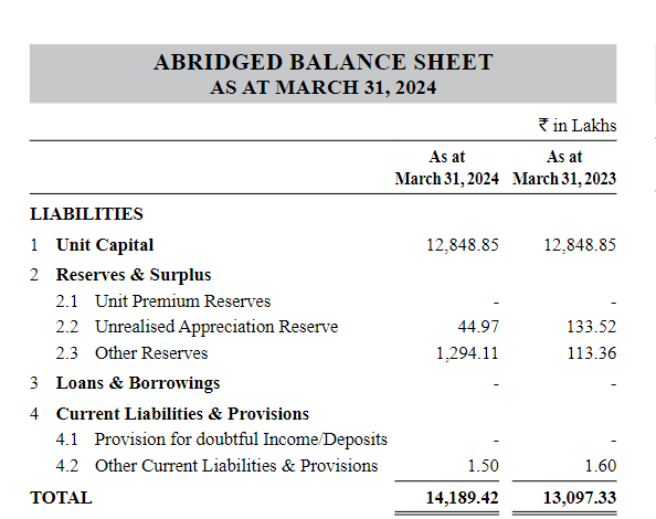 Financial Statement