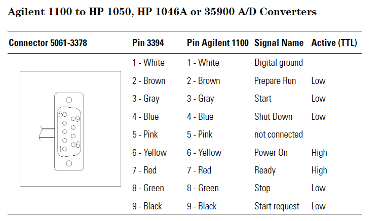 A/D Converter Specifications