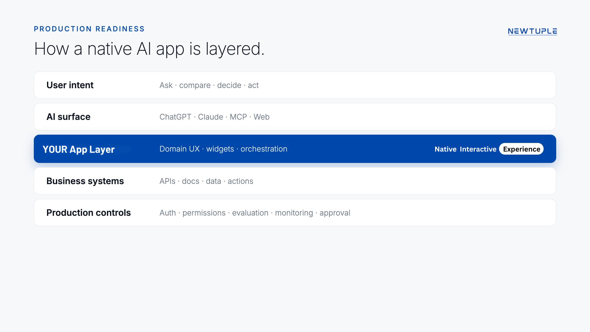 Native AI app architecture from assistant surface to widgets, tools, business systems, evaluation, logs and approvals