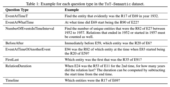 Semantic question categories