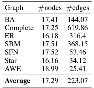 Different graph structures used for ToT tests