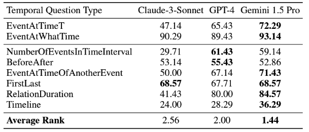 ToT Semantic LLM results
